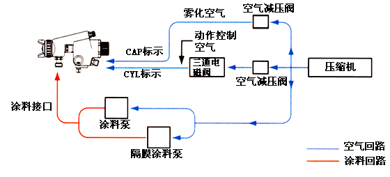 自動(dòng)噴漆槍