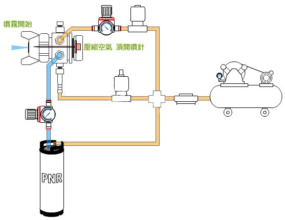 自動噴槍系統(tǒng)圖